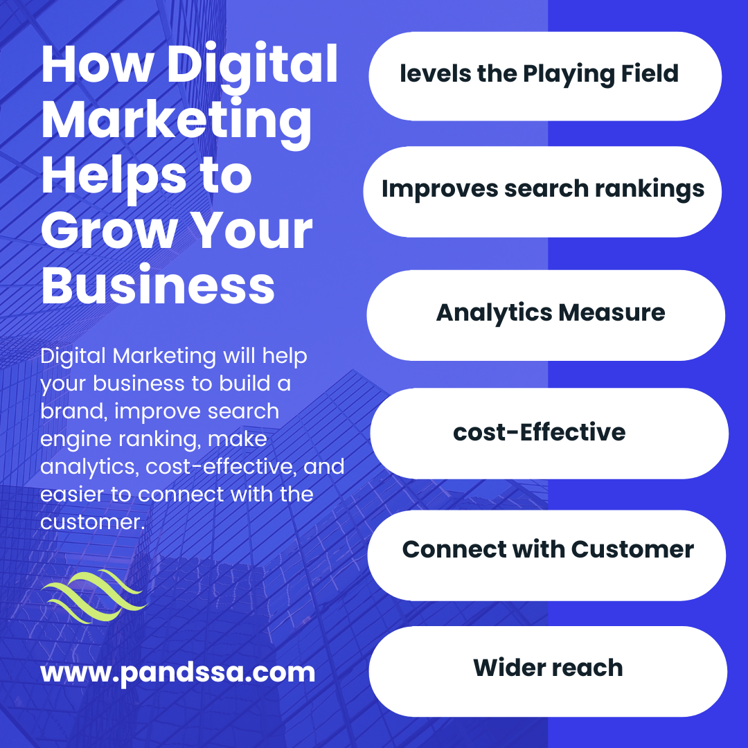 How Digital Marketing Helps to Grow Your Business